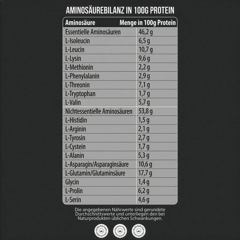 Protein Power Package