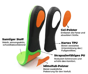 360° Orthopedic Insoles