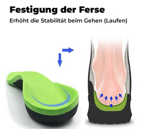 360° Orthopedic Insoles